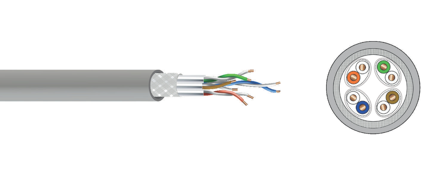 Shielded Cables